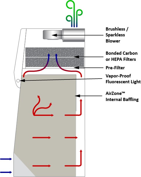 What is laminar flow